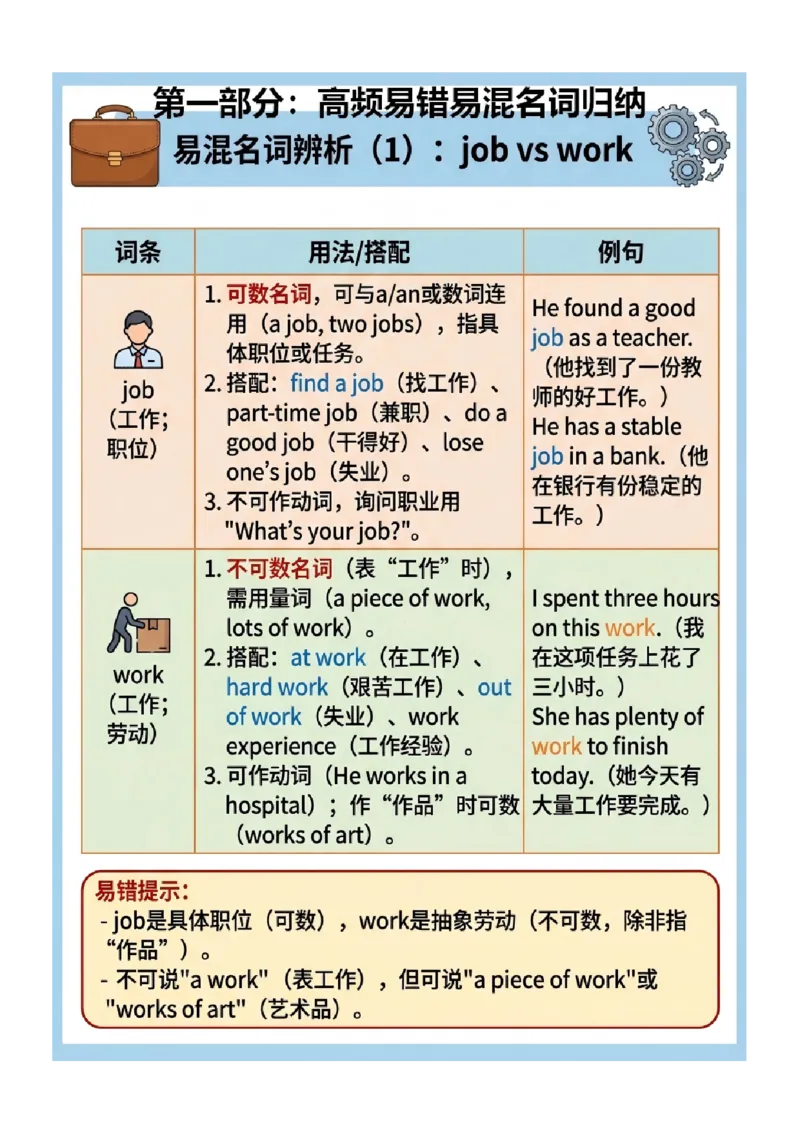 《专题05中考英语高频易错易混词汇归纳（一）（图文版知识清单）_2026秋初中教辅合集_2027学科网&_2027《中考英语•高频易错知识清单》图文版》第1页预览