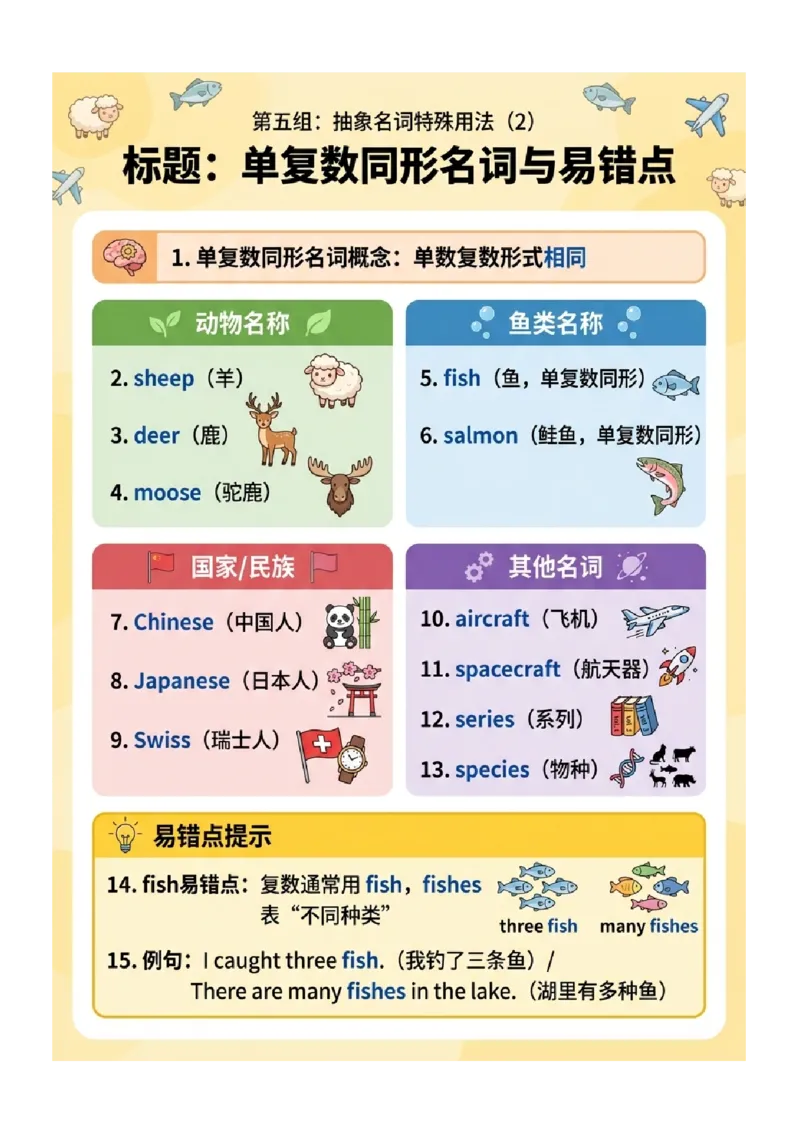 《专题05中考英语高频易错易混词汇归纳（一）（图文版知识清单）_2026秋初中教辅合集_2027学科网&_2027《中考英语•高频易错知识清单》图文版》第10页预览
