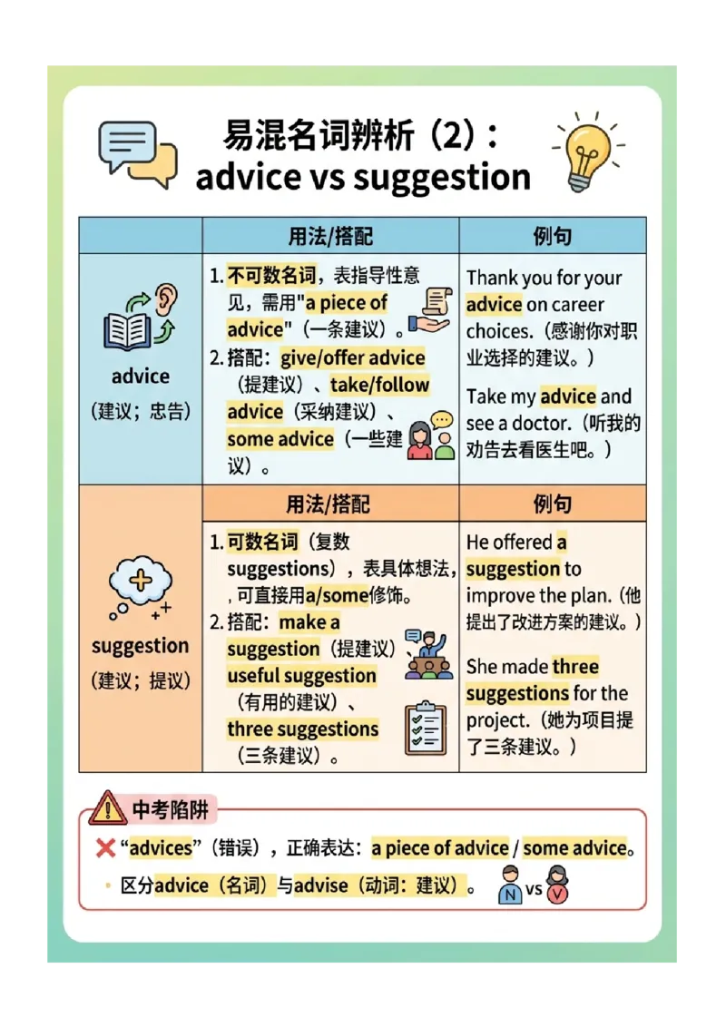 《专题05中考英语高频易错易混词汇归纳（一）（图文版知识清单）_2026秋初中教辅合集_2027学科网&_2027《中考英语•高频易错知识清单》图文版》第2页预览