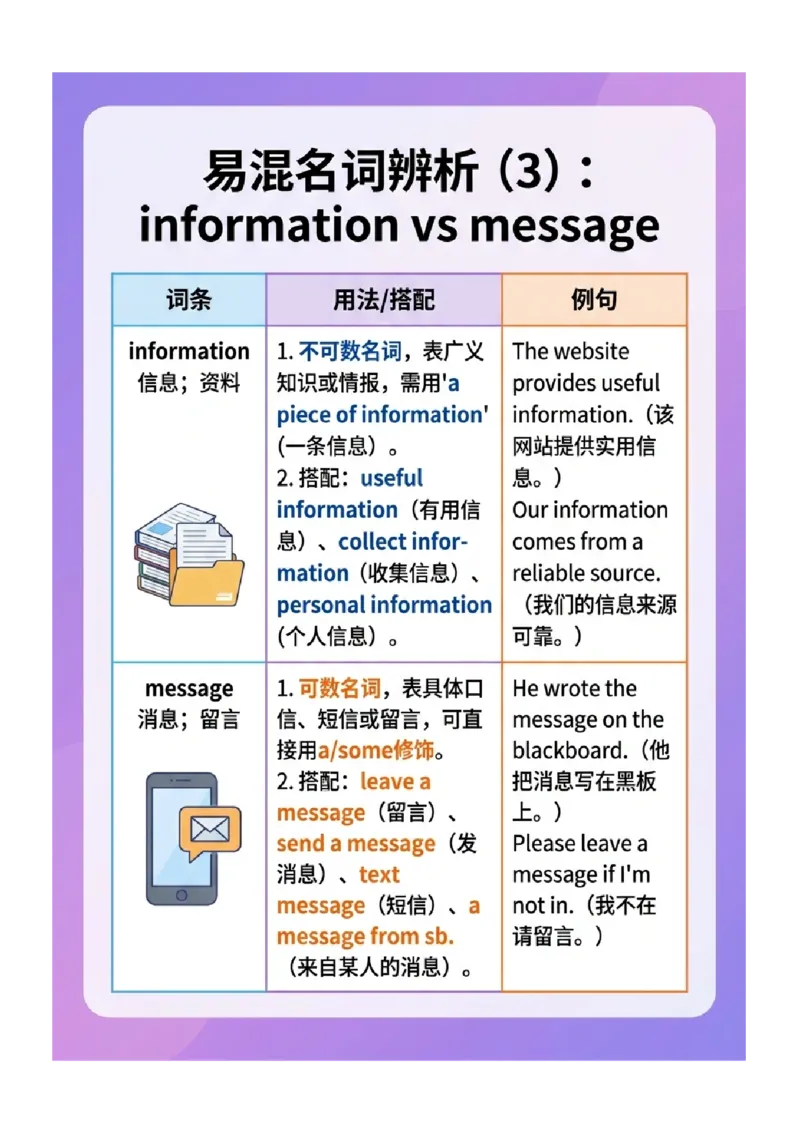 《专题05中考英语高频易错易混词汇归纳（一）（图文版知识清单）_2026秋初中教辅合集_2027学科网&_2027《中考英语•高频易错知识清单》图文版》第3页预览