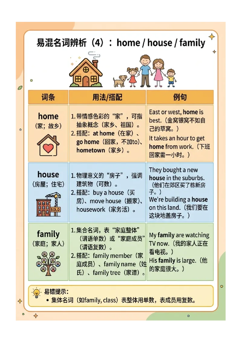 《专题05中考英语高频易错易混词汇归纳（一）（图文版知识清单）_2026秋初中教辅合集_2027学科网&_2027《中考英语•高频易错知识清单》图文版》第4页预览