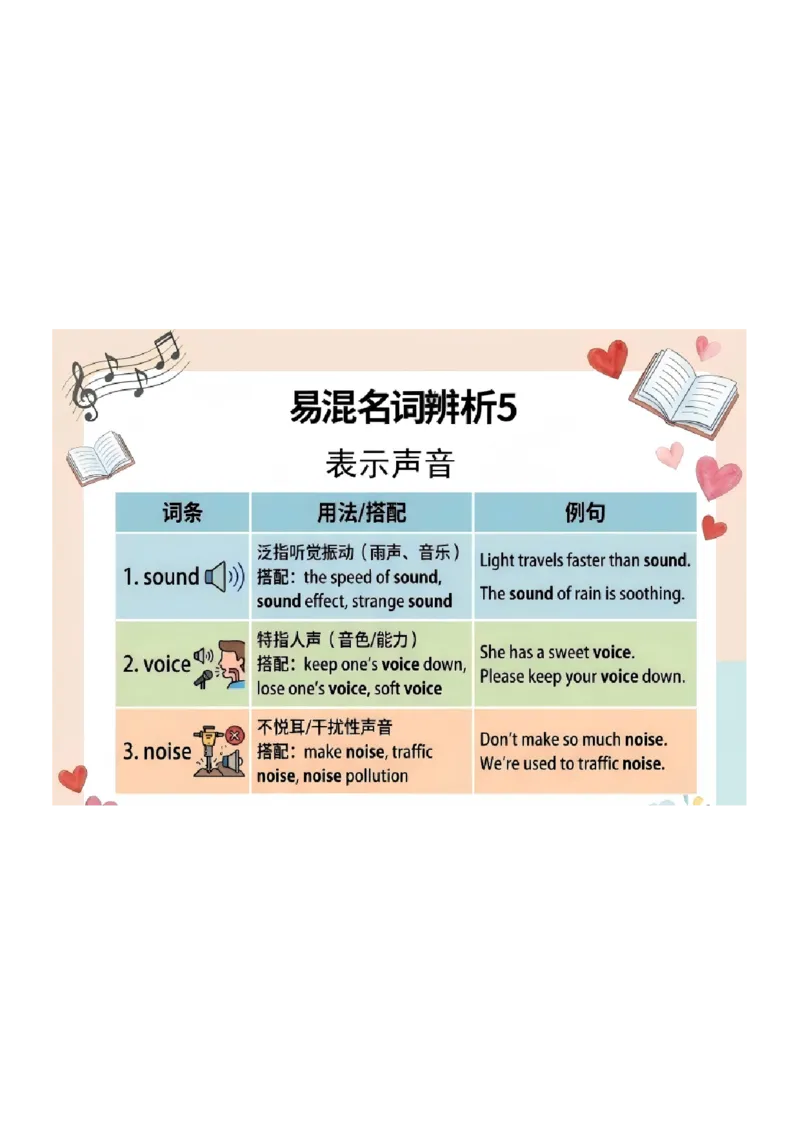 《专题05中考英语高频易错易混词汇归纳（一）（图文版知识清单）_2026秋初中教辅合集_2027学科网&_2027《中考英语•高频易错知识清单》图文版》第5页预览