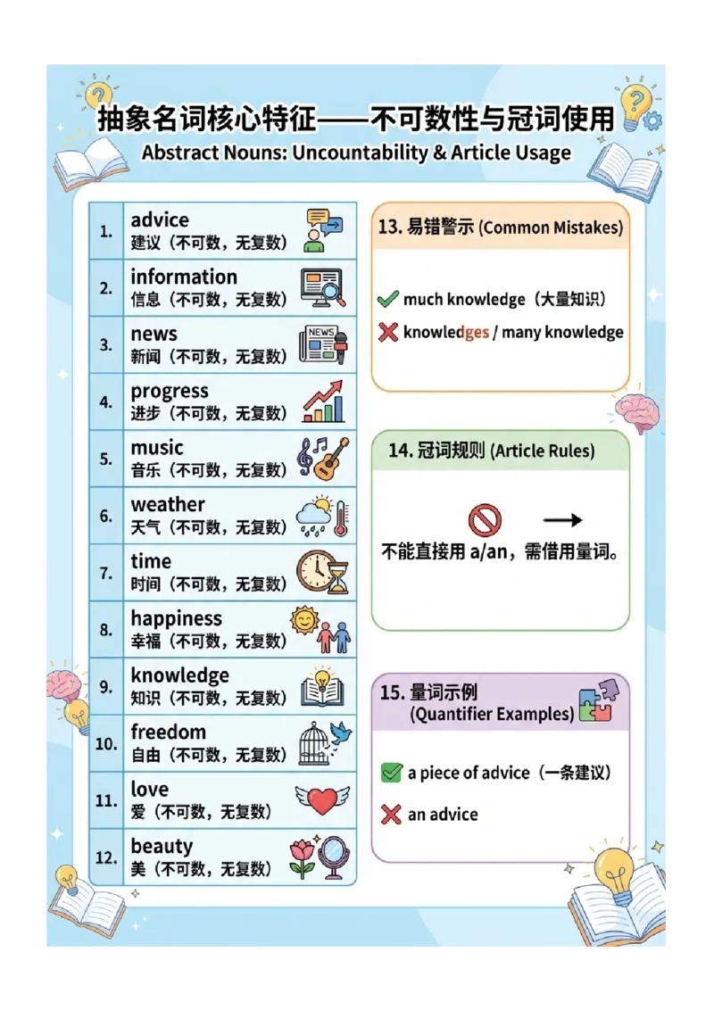 《专题05中考英语高频易错易混词汇归纳（一）（图文版知识清单）_2026秋初中教辅合集_2027学科网&_2027《中考英语•高频易错知识清单》图文版》第6页预览