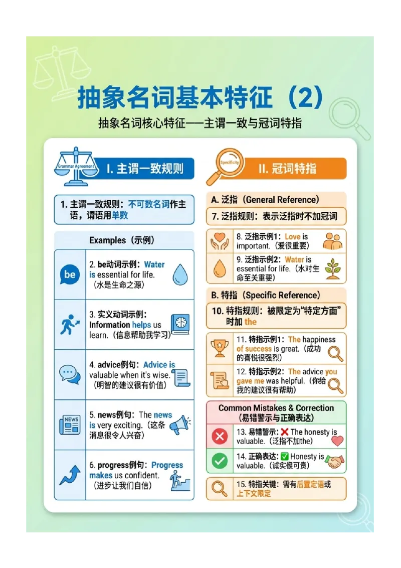 《专题05中考英语高频易错易混词汇归纳（一）（图文版知识清单）_2026秋初中教辅合集_2027学科网&_2027《中考英语•高频易错知识清单》图文版》第7页预览
