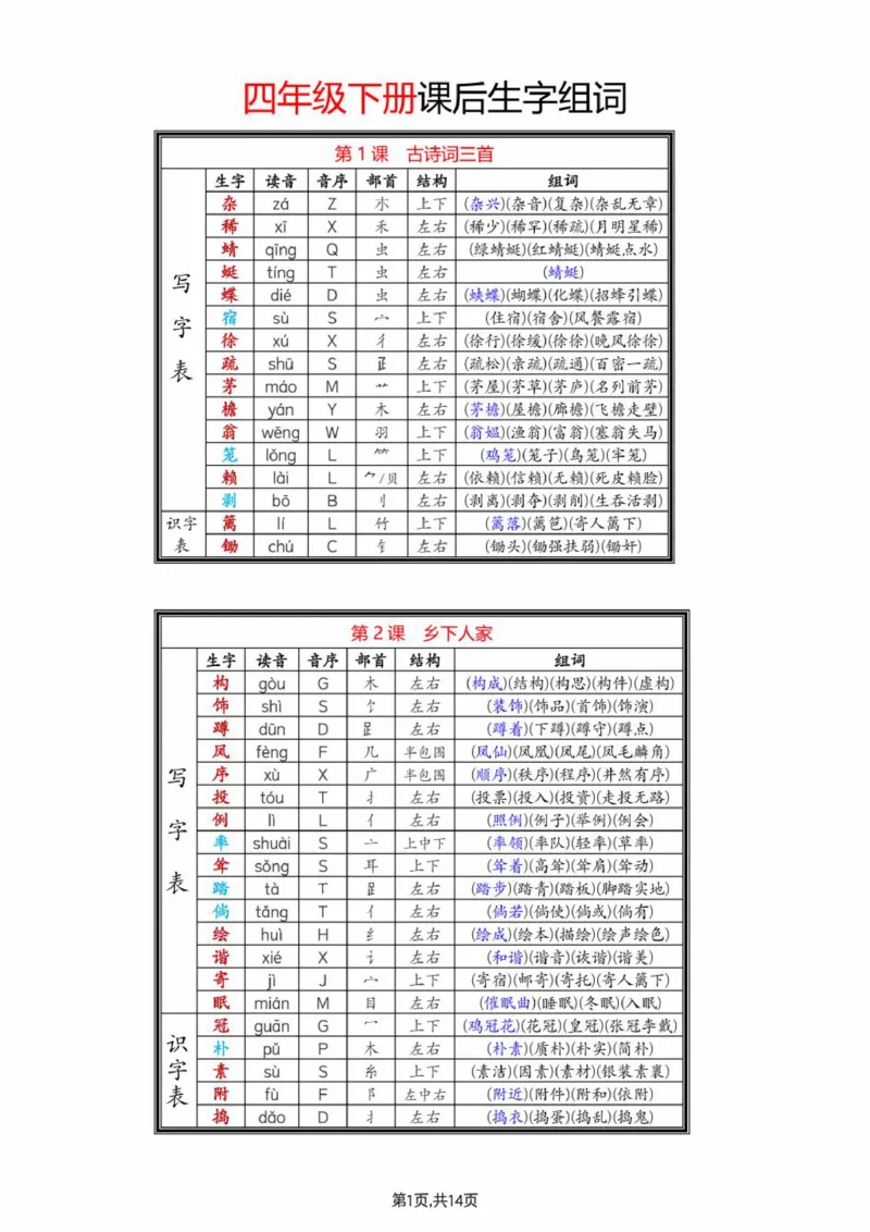 《前1-6四下语文组词课课贴(2)_4年级下册同步教辅_四下语文_四下语文生字+字词》第1页预览