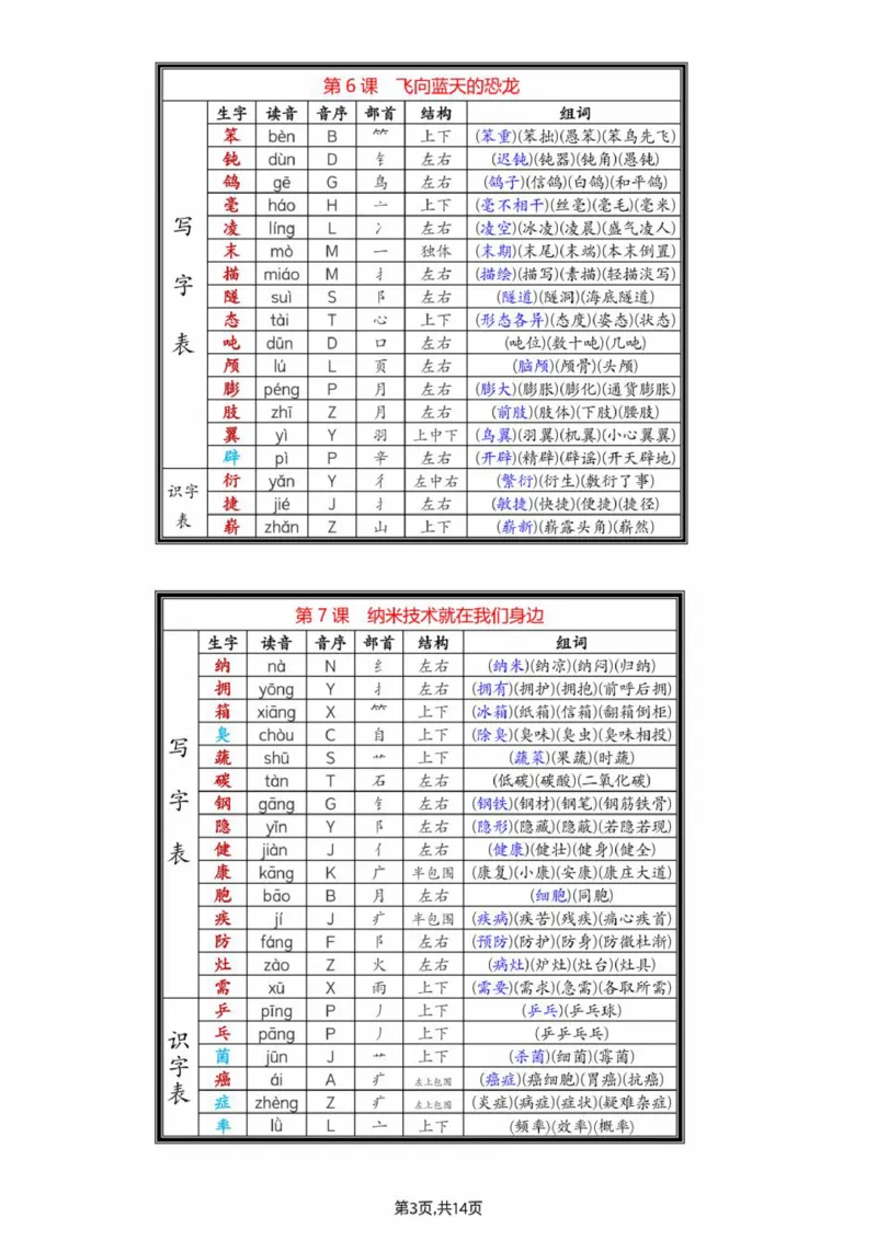 《前1-6四下语文组词课课贴(2)_4年级下册同步教辅_四下语文_四下语文生字+字词》第3页预览