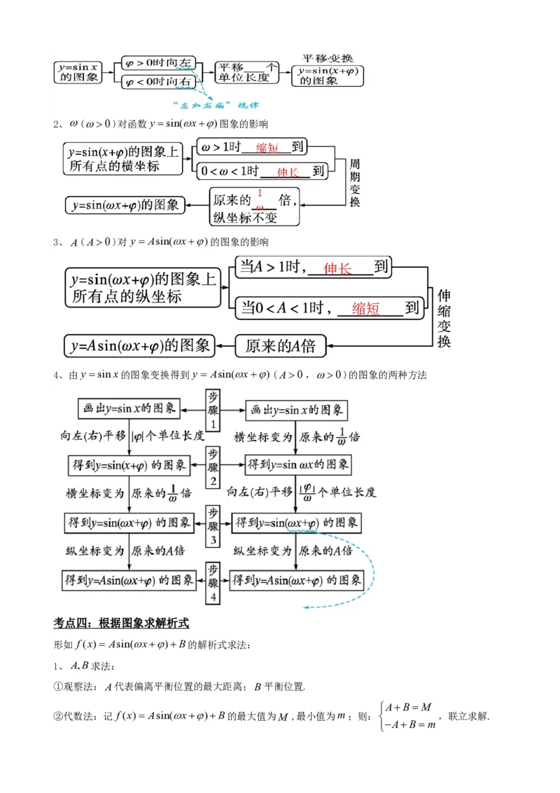 《5.10y=Asin(ωx+φ)的图像（解析）(1)_2026版高中《二三轮复习+冲刺复习》_三角函数矢量版PDF_单独的原卷版+解析版》第3页预览