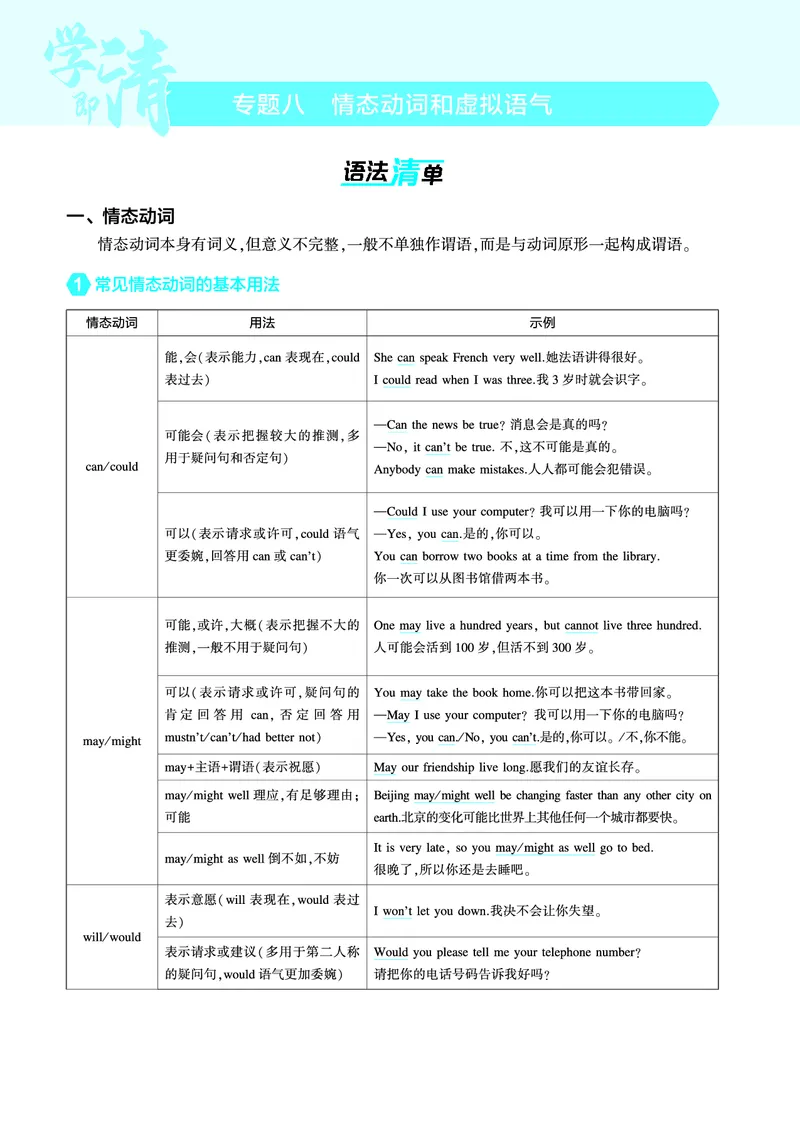 《1_专题八_情态动词和虚拟语气（教参PDF）_2025版教学资源包_（总复习系列）2025版《5年高考3年模拟》新高考版A版（⭐全科）_2025版.新高考版.高考总复习.英语.5·3A版_2_PDF教参电子书》第1页预览