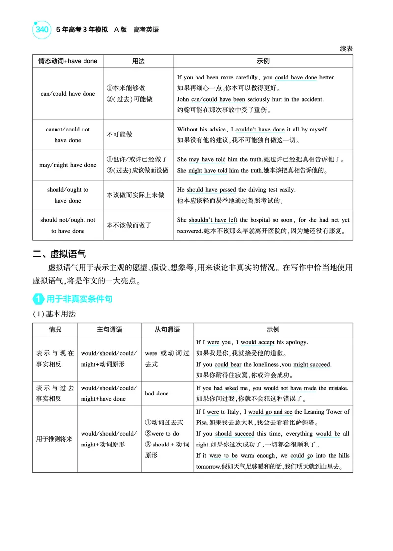《1_专题八_情态动词和虚拟语气（教参PDF）_2025版教学资源包_（总复习系列）2025版《5年高考3年模拟》新高考版A版（⭐全科）_2025版.新高考版.高考总复习.英语.5·3A版_2_PDF教参电子书》第3页预览