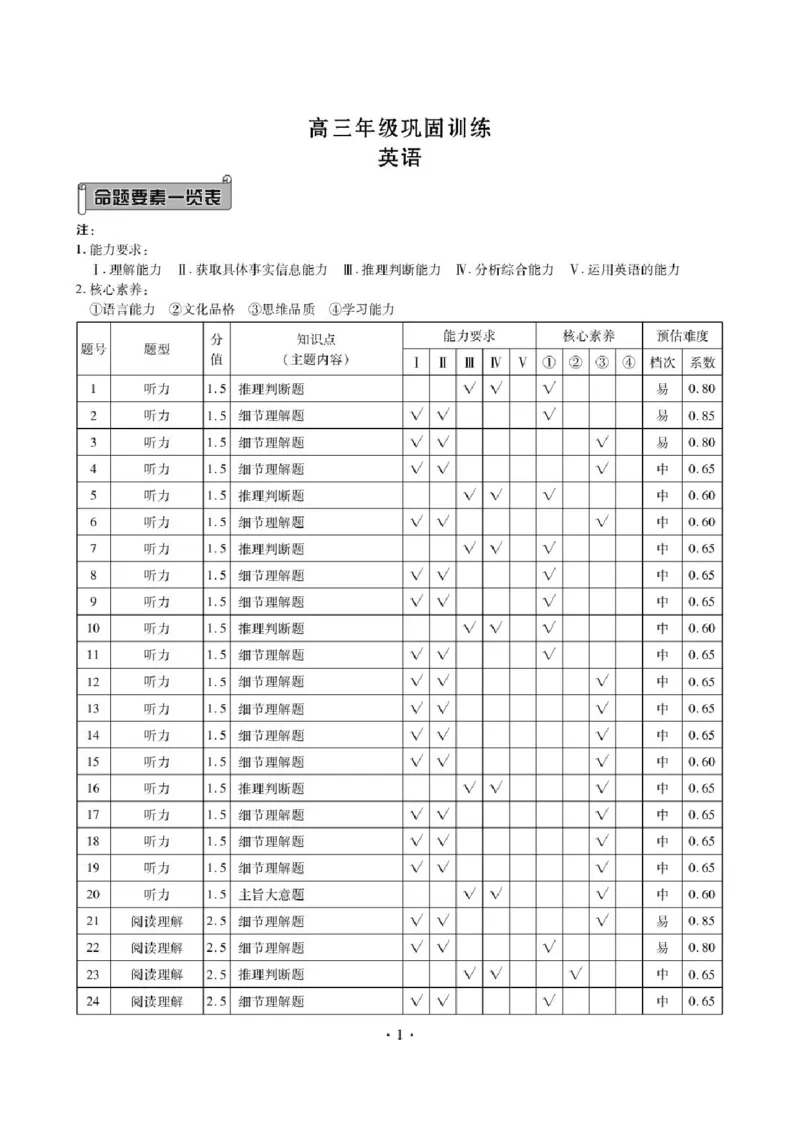 《辽宁省营口市普通高中2026-2027学年高三上学期10月阶段检测英语答案_cc518_test_xiaoli_辽宁省点石联考2026-2027学年高三上学期10月巩固训练（全科）》第1页预览