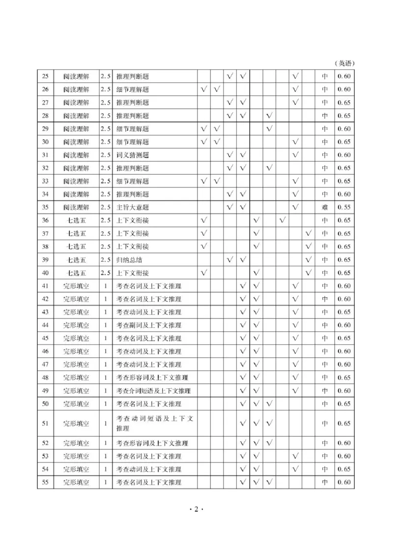 《辽宁省营口市普通高中2026-2027学年高三上学期10月阶段检测英语答案_cc518_test_xiaoli_辽宁省点石联考2026-2027学年高三上学期10月巩固训练（全科）》第2页预览