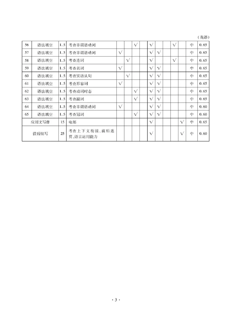 《辽宁省营口市普通高中2026-2027学年高三上学期10月阶段检测英语答案_cc518_test_xiaoli_辽宁省点石联考2026-2027学年高三上学期10月巩固训练（全科）》第3页预览