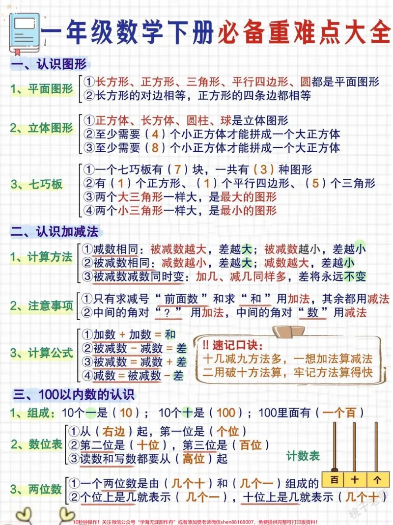 《#关注我持续更新小学知识#学习资料分享#一年级重点知识归纳#一年级数学下册@qunju888.com小助手@qunju888.com热点@qunju888.com创作者中心》第1页预览