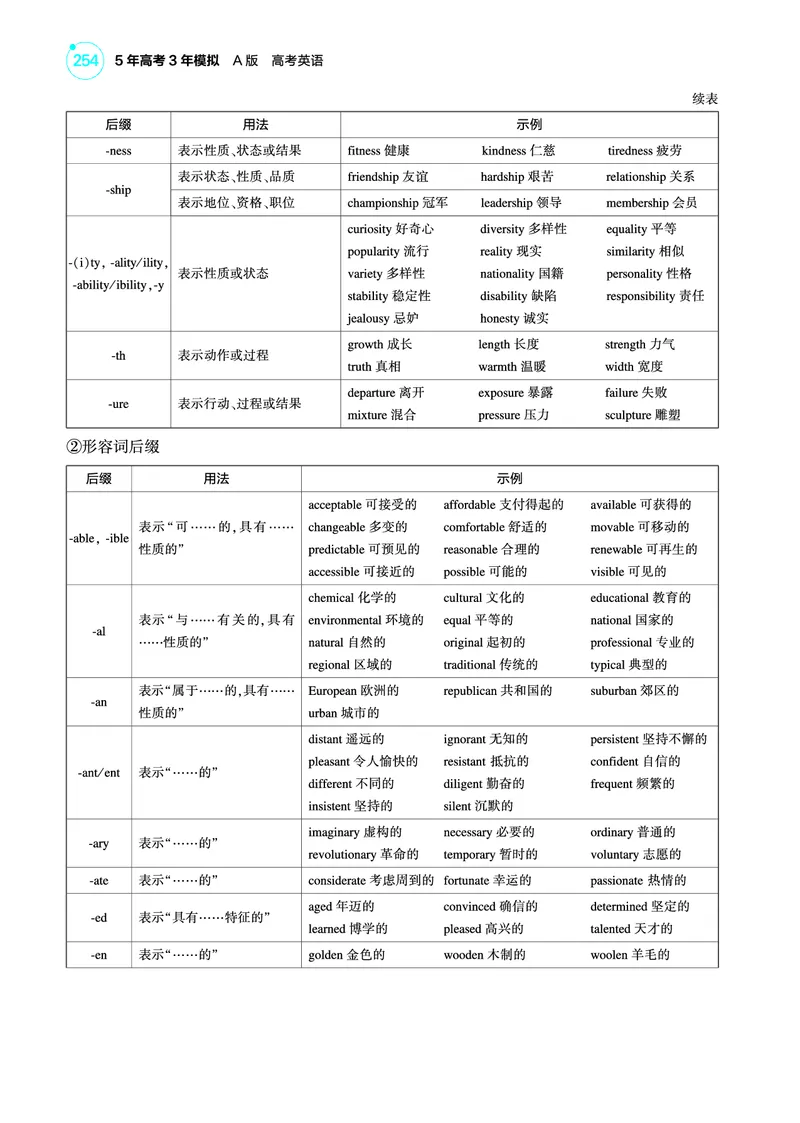《1_专题二_构词法（教参PDF）_2025版教学资源包_（总复习系列）2025版《5年高考3年模拟》新高考版A版（⭐全科）_2025版.新高考版.高考总复习.英语.5·3A版_语法册（含语法填空）》第4页预览