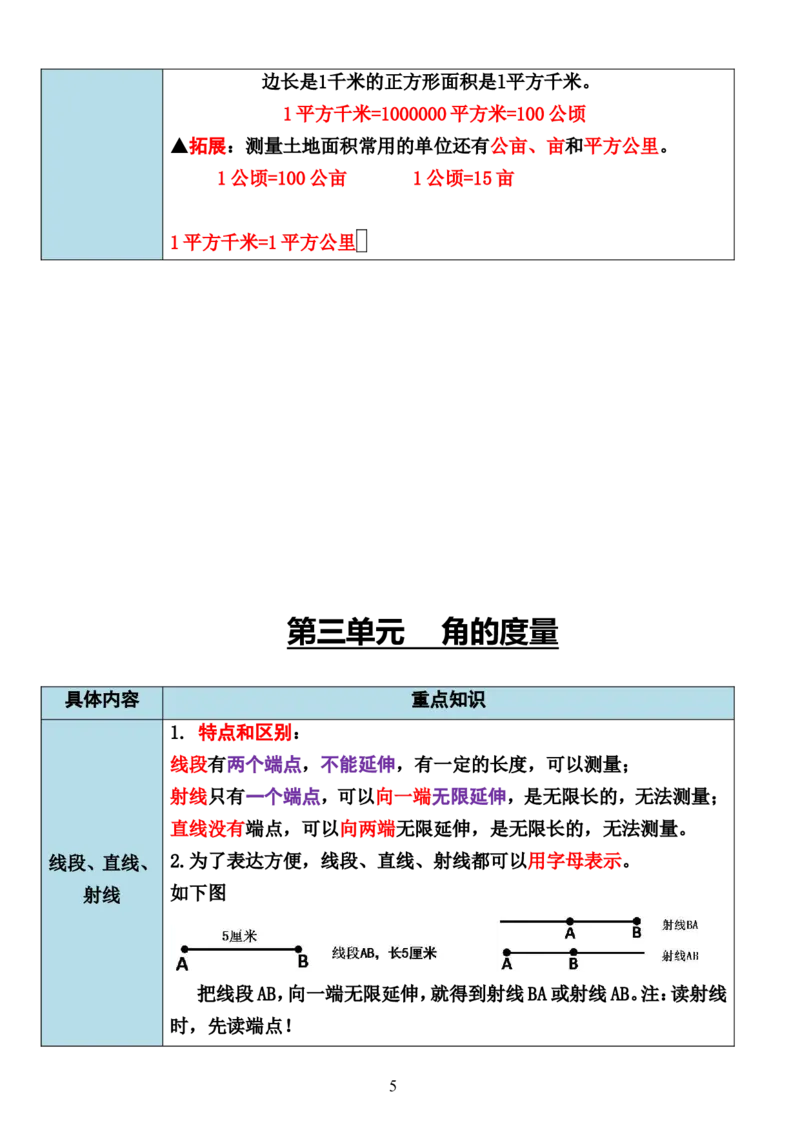 《四年级上册数学全册重点必备_4年级上册同步教辅_4上数学_四上数学通用重点必背＋专项》第5页预览