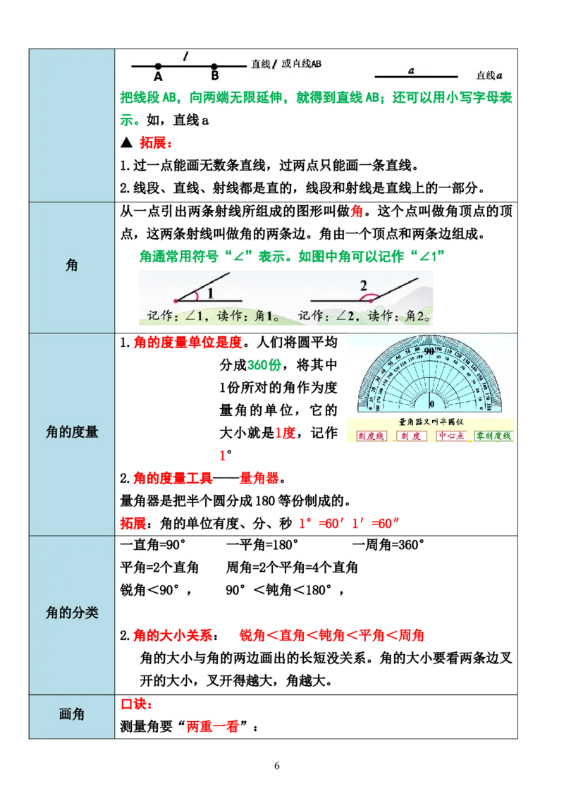 《四年级上册数学全册重点必备_4年级上册同步教辅_4上数学_四上数学通用重点必背＋专项》第6页预览