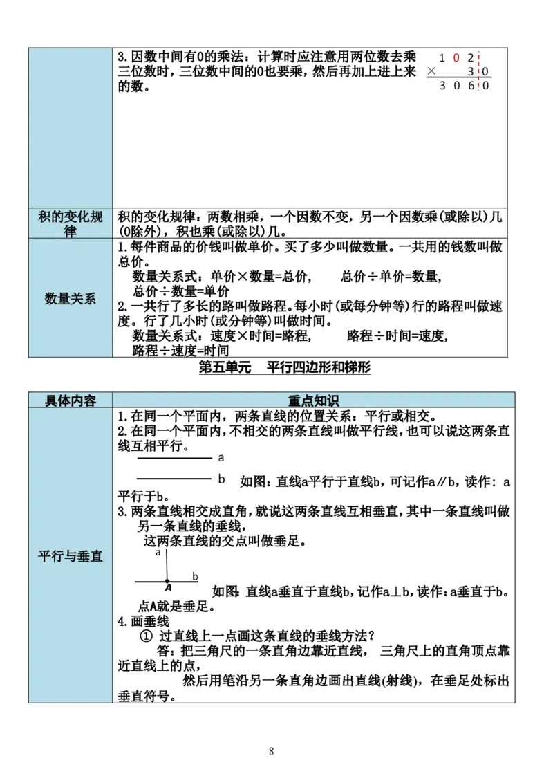 《四年级上册数学全册重点必备_4年级上册同步教辅_4上数学_四上数学通用重点必背＋专项》第8页预览