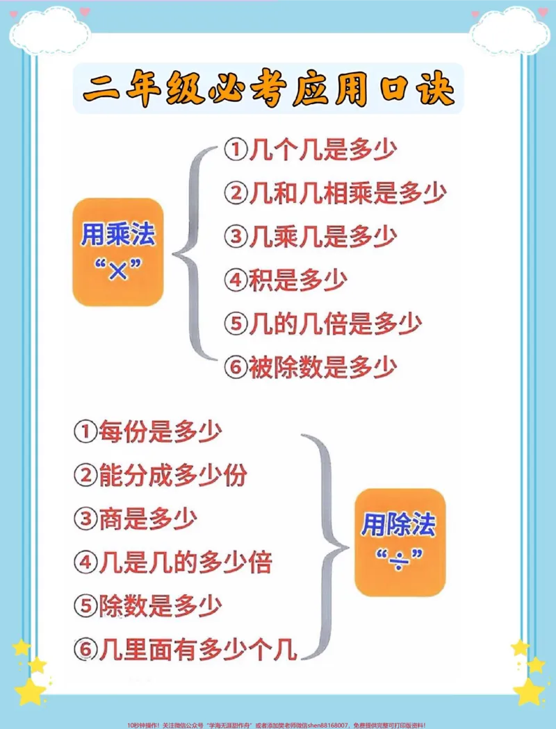 《一升二必考应用口诀。#数学#数学思维#知识点总结#学霸秘籍#学习方法》第2页预览