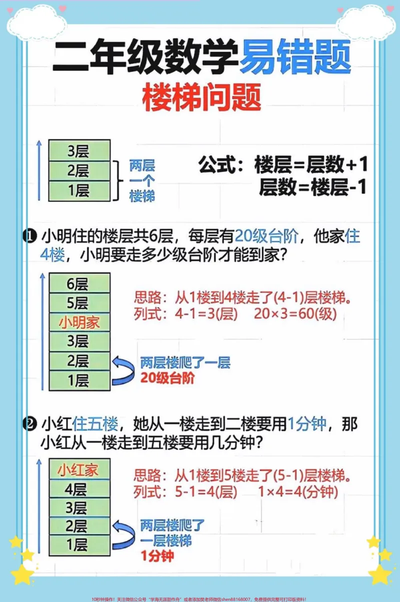 《一升二必考应用口诀。#数学#数学思维#知识点总结#学霸秘籍#学习方法》第4页预览