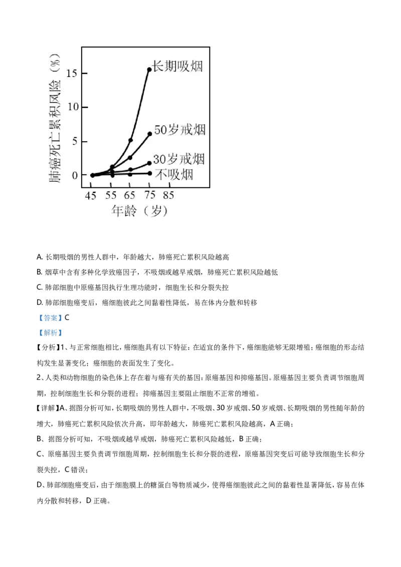 《2021年湖南高考生物(新高考)(解析版)(1)_高考一二三轮复习_生物_2027年高考生物专项_2008年-2026年生物高考真题-G427_2021年高考_2021年新高考湖南生物_A4Word版》第7页预览