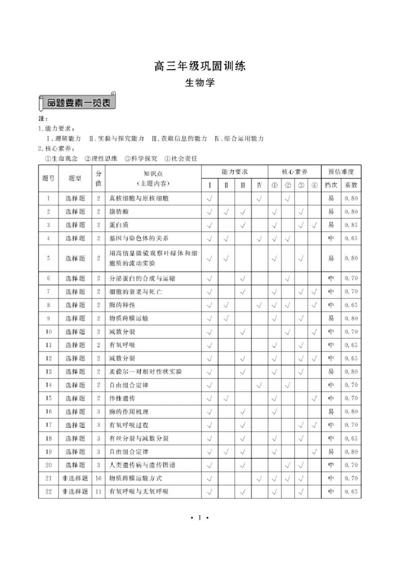 《辽宁省朝阳市2026-2027学年高三上学期巩固练习生物答案_cc518_test_xiaoli_辽宁省点石联考2026-2027学年高三上学期10月巩固训练（全科）_辽宁省点石联考2026-2027学年高三上学期10月巩固训练生物》第1页预览