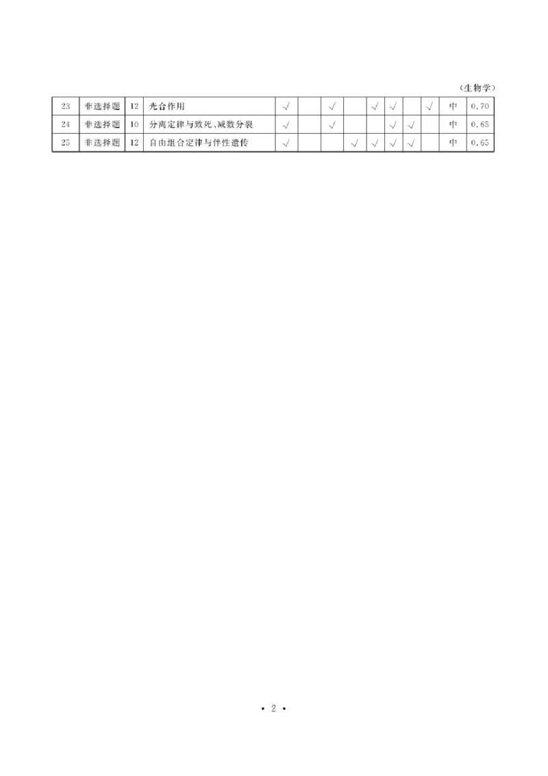 《辽宁省朝阳市2026-2027学年高三上学期巩固练习生物答案_cc518_test_xiaoli_辽宁省点石联考2026-2027学年高三上学期10月巩固训练（全科）_辽宁省点石联考2026-2027学年高三上学期10月巩固训练生物》第2页预览