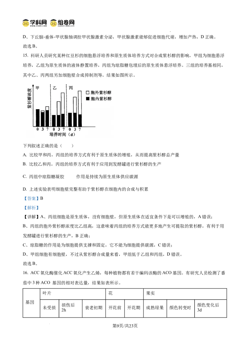 《2025年6月浙江省普通高校招生选考高中生物（解析版）(1)_高考一二三轮复习_生物_2027年高考生物专项_2008年-2026年生物高考真题-G427_2025年高考》第9页预览