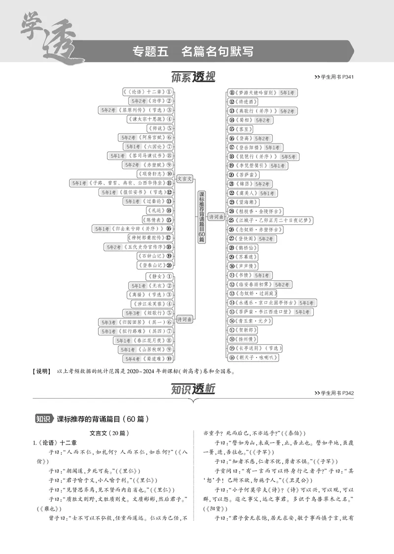 《1_专题五　名篇名句默写_2025版教学资源包_（总复习系列）2025版《5年高考3年模拟》新高考版B版（⭐全科）_2025版.新高考新教材版.高考总复习.语文.5·3B版_第一部分图书电子教参》第1页预览