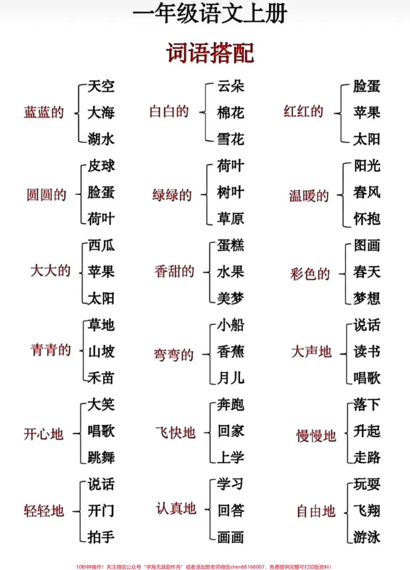 《#知识点总结#一年级重点知识归纳#一年级语文》第1页预览
