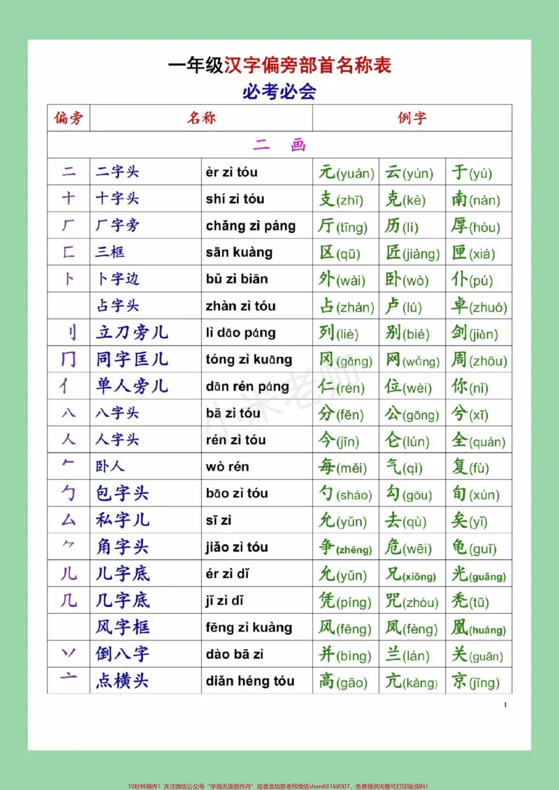 《#必考考点#一年级语文#偏旁部首#好好学习家长为孩子保存练习》第2页预览