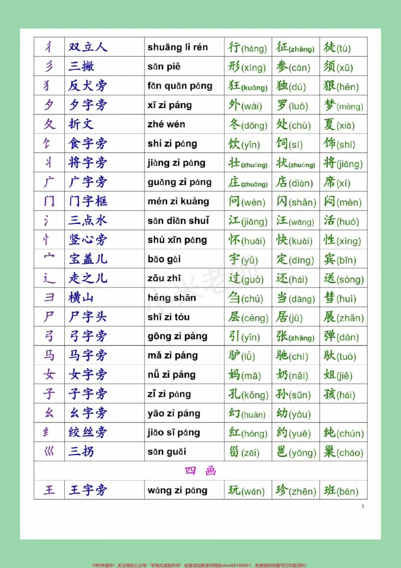 《#必考考点#一年级语文#偏旁部首#好好学习家长为孩子保存练习》第4页预览