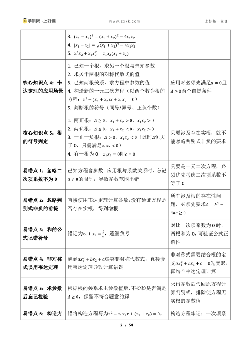 《专题10一元二次方程的根与系数关系的十四类综合题型（压轴题专项训练）数学新教材苏科版九年级上册（解析版）_2026秋初中教辅合集_2027学科网&》第2页预览