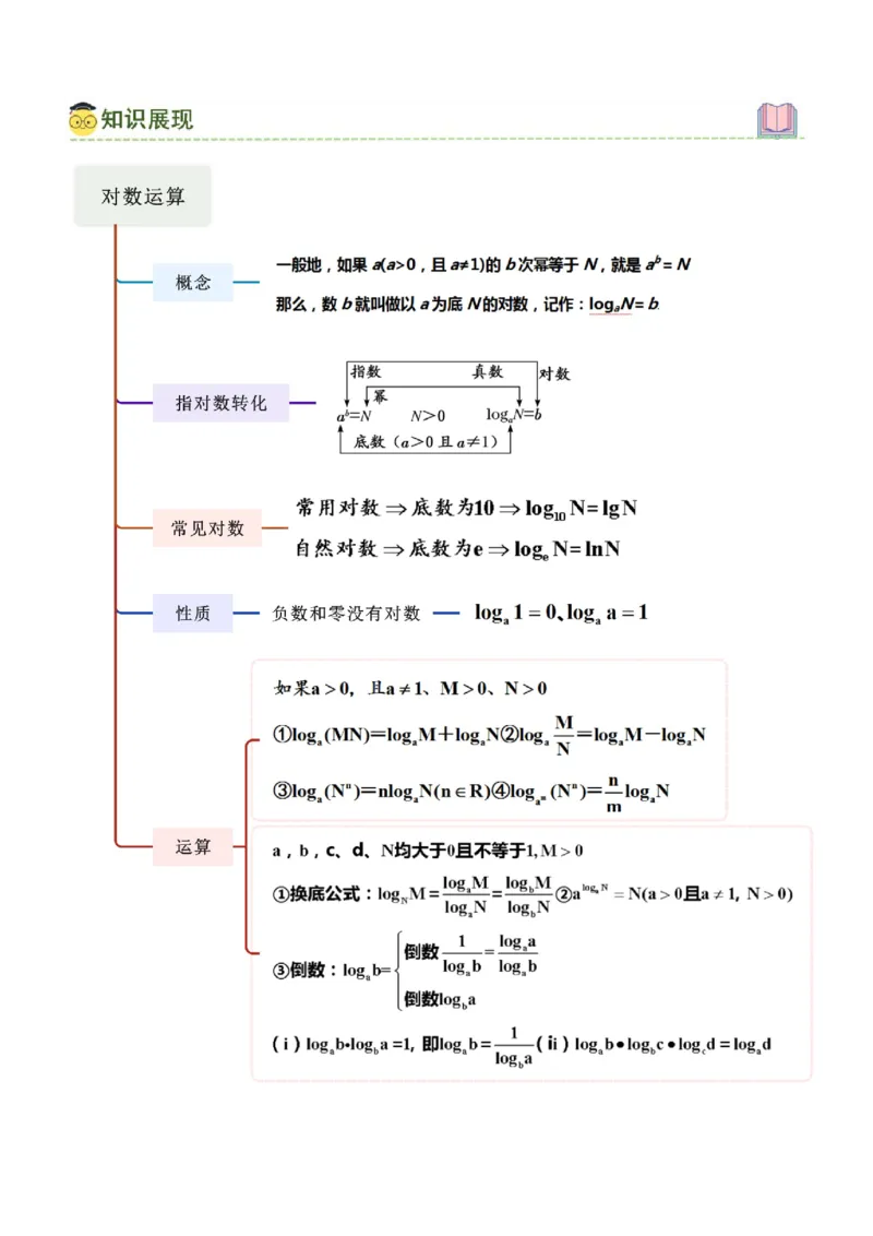 《2.5对数运算及对数函数（教师版）_数学_一轮复习_2025年_2025年高考数学一轮复习《题型转练》系列（新高考新题型）_资料》第2页预览