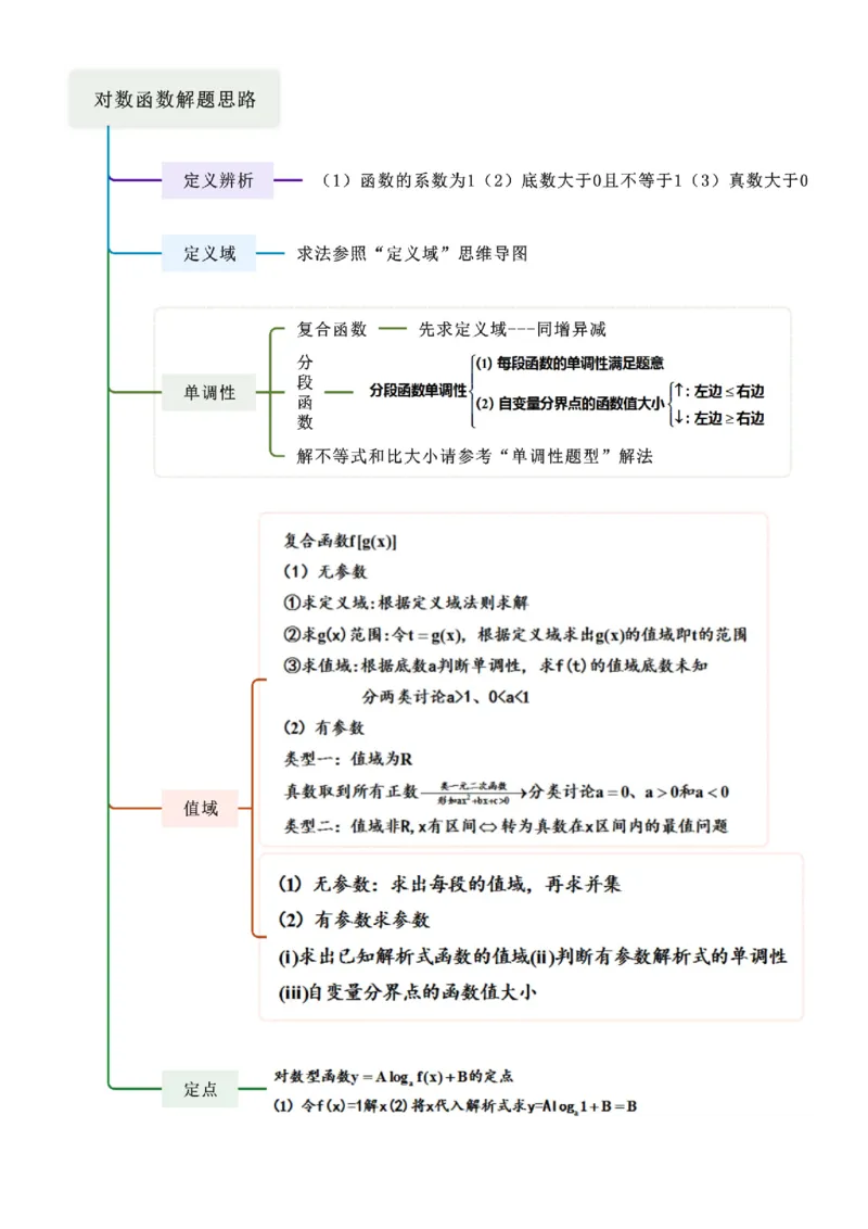 《2.5对数运算及对数函数（教师版）_数学_一轮复习_2025年_2025年高考数学一轮复习《题型转练》系列（新高考新题型）_资料》第4页预览
