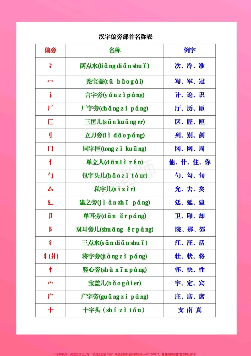 《一年级上册数学期中测试真题。@#一年级数学#期中考试#必考考点#知识推荐官#学习资料易错题@qunju888.com小助手@qunju888.com热点宝@qunju888.com创作者中心》第2页预览