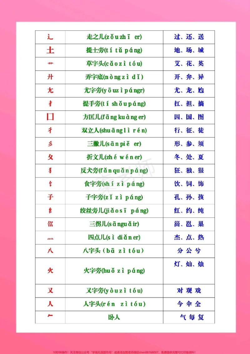 《一年级上册数学期中测试真题。@#一年级数学#期中考试#必考考点#知识推荐官#学习资料易错题@qunju888.com小助手@qunju888.com热点宝@qunju888.com创作者中心》第3页预览