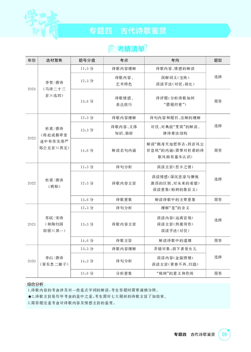 《1_专题四　古代诗歌鉴赏_2026版教学资源包_202653高考总复习A版_北京版_2026版.北京版.高考总复习.语文.5·3A版_专题四古代诗歌鉴赏_2_精讲册PDF》第1页预览