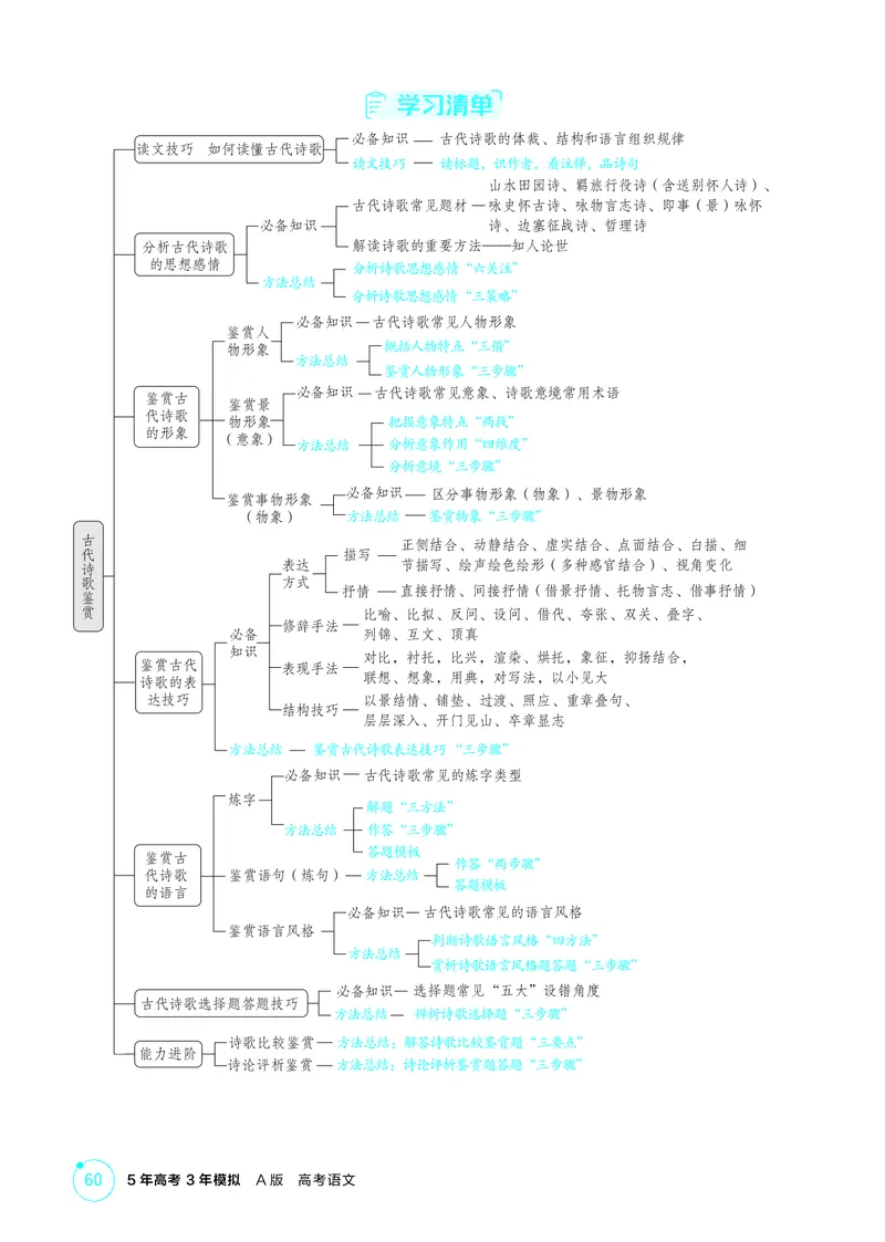 《1_专题四　古代诗歌鉴赏_2026版教学资源包_202653高考总复习A版_北京版_2026版.北京版.高考总复习.语文.5·3A版_专题四古代诗歌鉴赏_2_精讲册PDF》第2页预览