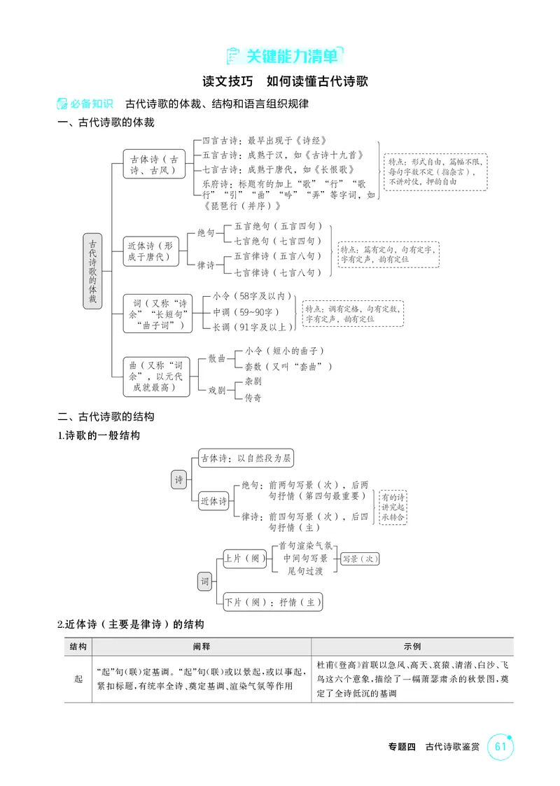《1_专题四　古代诗歌鉴赏_2026版教学资源包_202653高考总复习A版_北京版_2026版.北京版.高考总复习.语文.5·3A版_专题四古代诗歌鉴赏_2_精讲册PDF》第3页预览