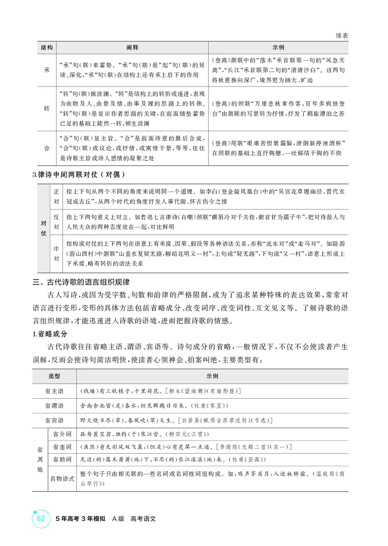 《1_专题四　古代诗歌鉴赏_2026版教学资源包_202653高考总复习A版_北京版_2026版.北京版.高考总复习.语文.5·3A版_专题四古代诗歌鉴赏_2_精讲册PDF》第4页预览