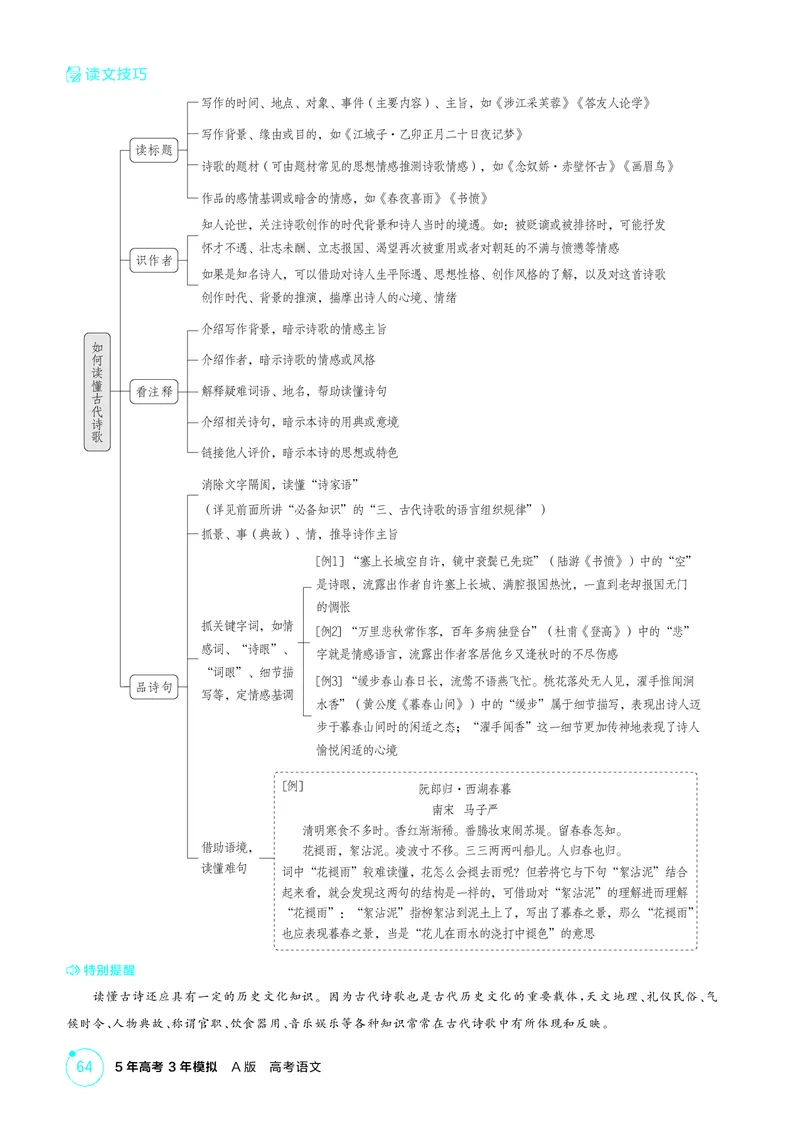 《1_专题四　古代诗歌鉴赏_2026版教学资源包_202653高考总复习A版_北京版_2026版.北京版.高考总复习.语文.5·3A版_专题四古代诗歌鉴赏_2_精讲册PDF》第6页预览