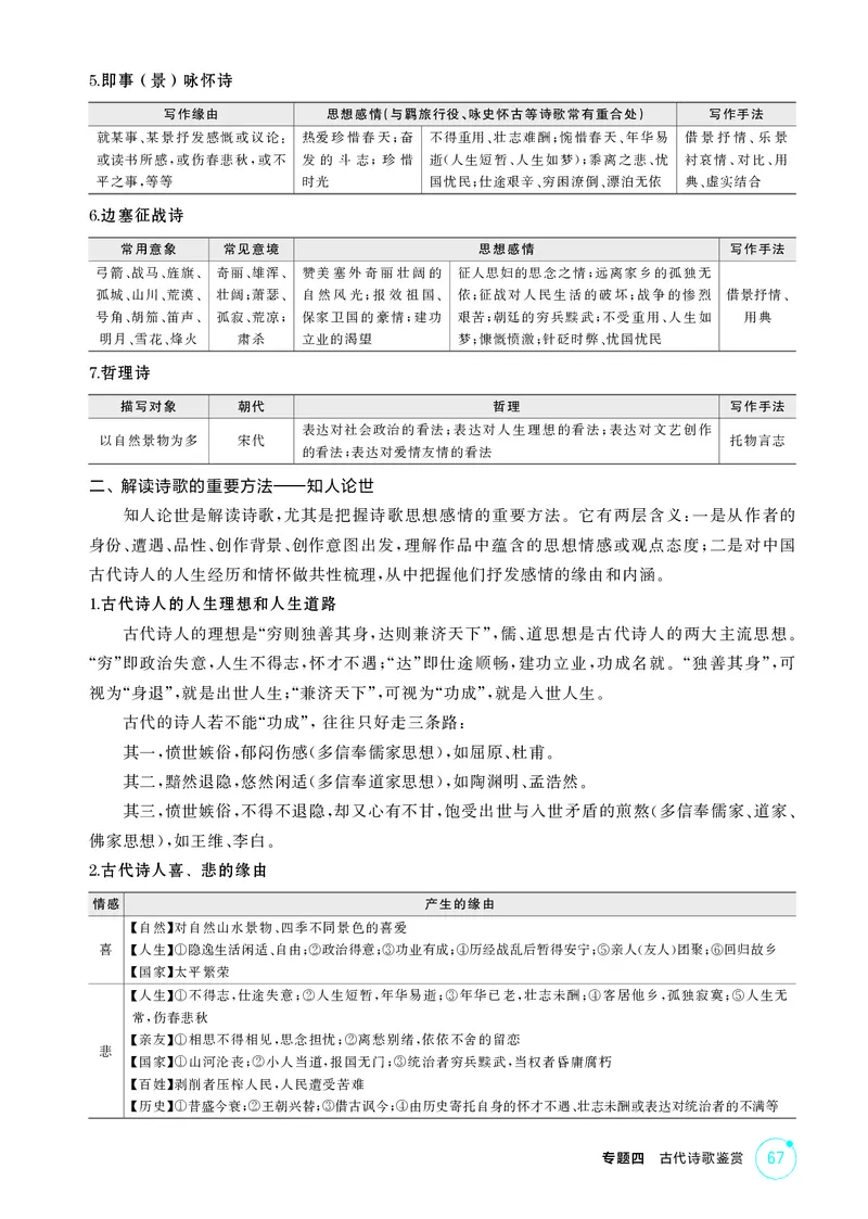 《1_专题四　古代诗歌鉴赏_2026版教学资源包_202653高考总复习A版_北京版_2026版.北京版.高考总复习.语文.5·3A版_专题四古代诗歌鉴赏_2_精讲册PDF》第9页预览
