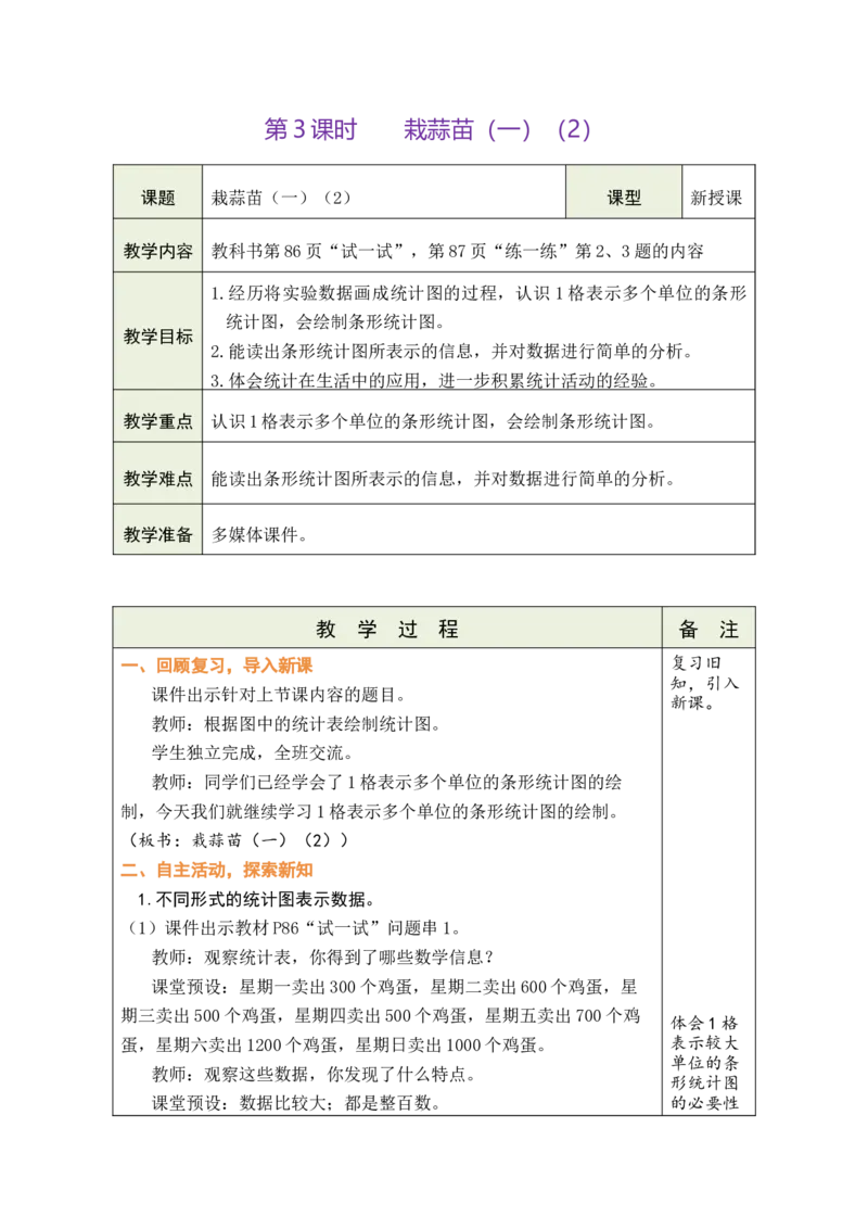 《3.栽蒜苗（一）（2）_26春小学语数英道科各版本《课件+教案》_26春各版本数学《课件+教案》1-6年级下册_26春北师大版数学1-6年级下册教案课件PPT_26春绿卡学霸-4数-北师-备课教案》第1页预览