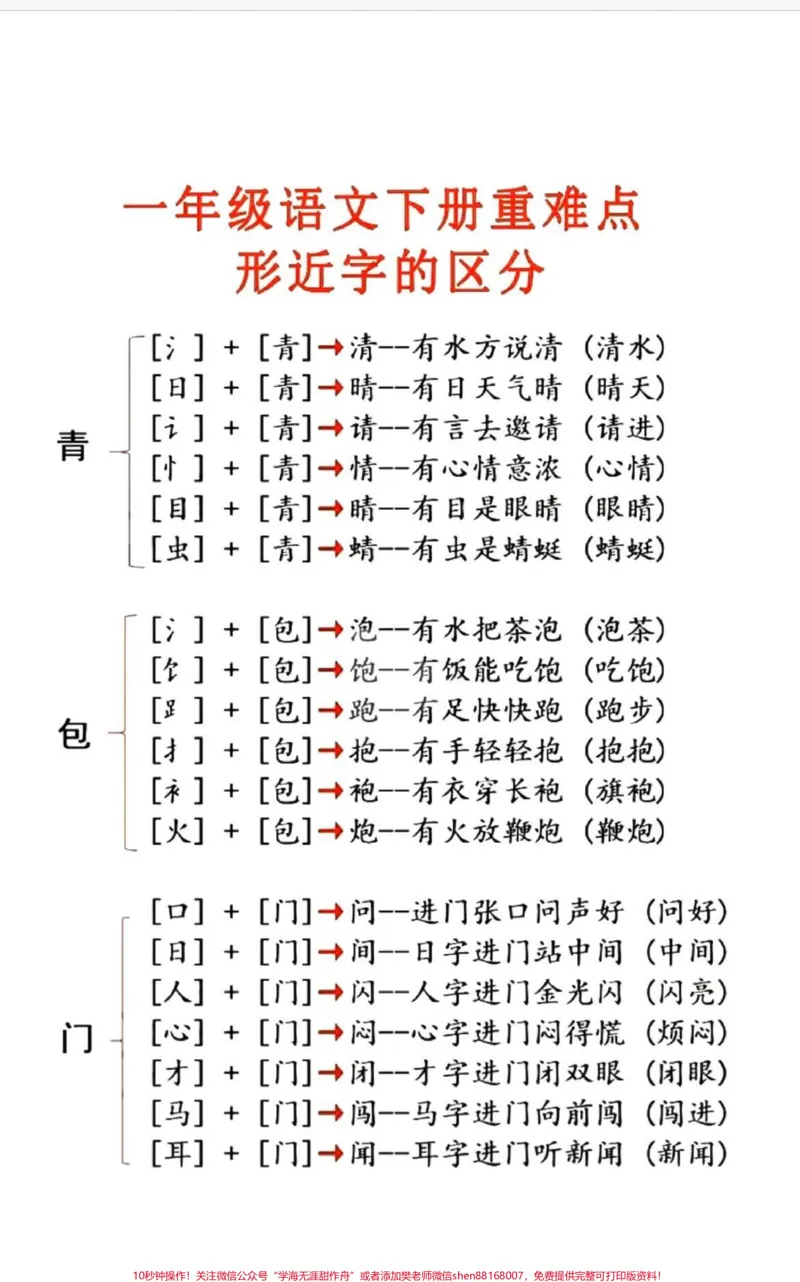 《#一年级#二年级#教育#小学语文#知识分享#涨知识#学习#为自在呼吸的世界#作文》第1页预览