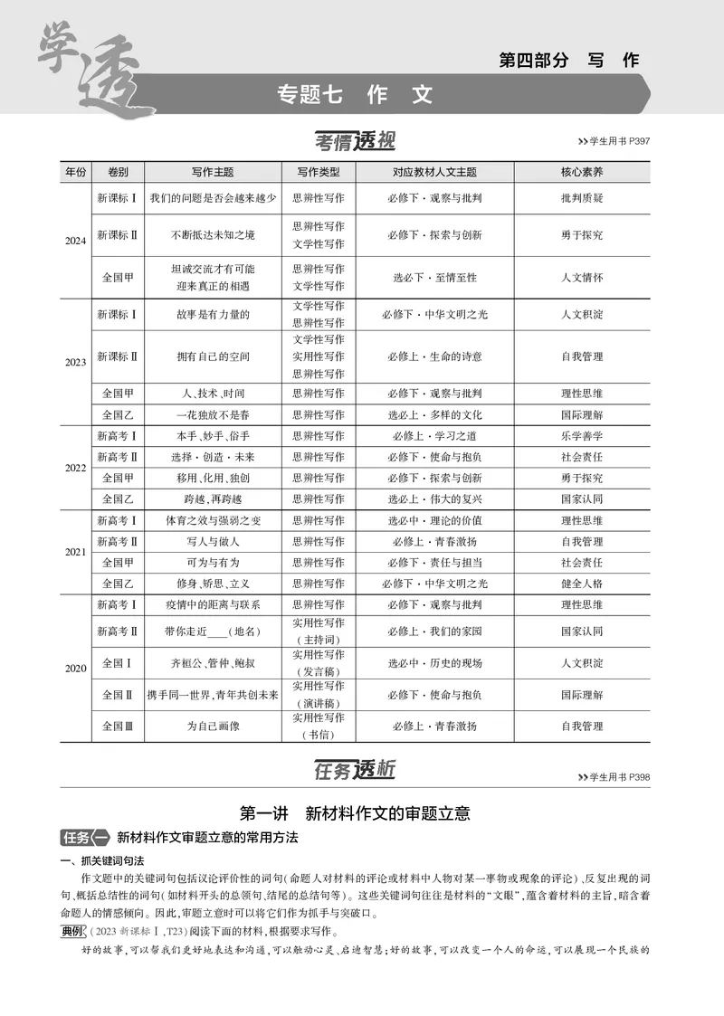 《1_专题七　作　文_2025版教学资源包_（总复习系列）2025版《5年高考3年模拟》新高考版B版（⭐全科）_2025版.新高考新教材版.高考总复习.语文.5·3B版_第一部分图书电子教参_专题七作文》第1页预览