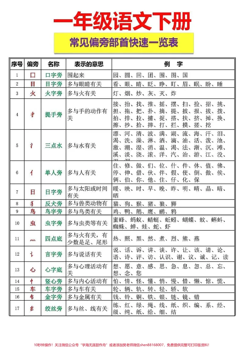 《#一年级#二年级#qunju888.com小助手#知识分享#qunju888.com潮流东方季#语文#作文素材》第1页预览