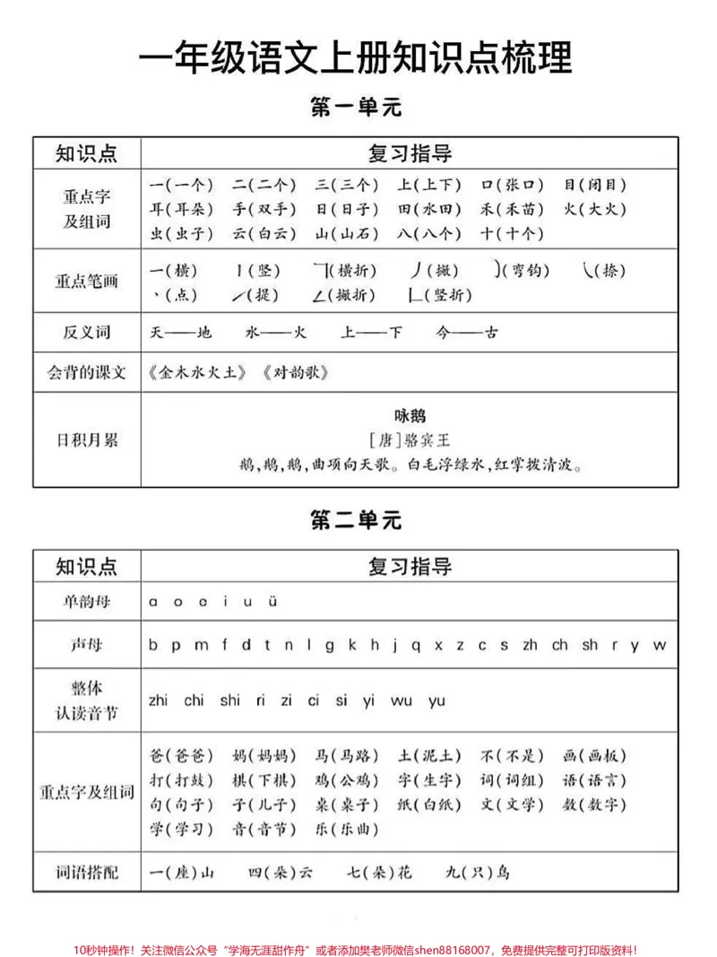 《1-8单元知识点梳理总结,一年级语文上册。#小学语文知识点#一年级语文#一年级语文上册#一年级重点知识归纳#知识点总结》第1页预览