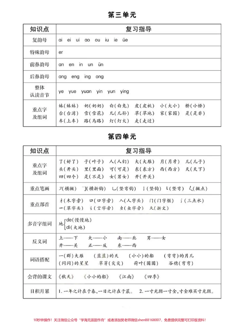 《1-8单元知识点梳理总结,一年级语文上册。#小学语文知识点#一年级语文#一年级语文上册#一年级重点知识归纳#知识点总结》第2页预览