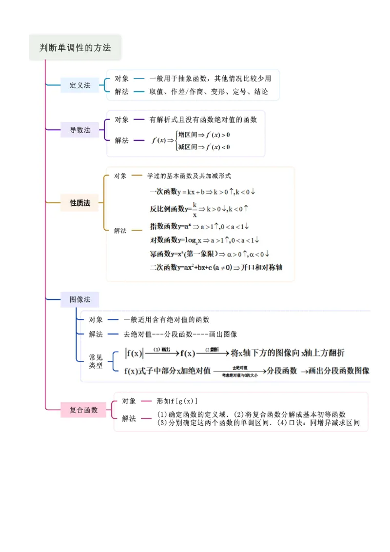 《2.2函数的单调性与奇偶性（学生版）_数学_一轮复习_2025年_2025年高考数学一轮复习《题型转练》系列（新高考新题型）_资料》第3页预览