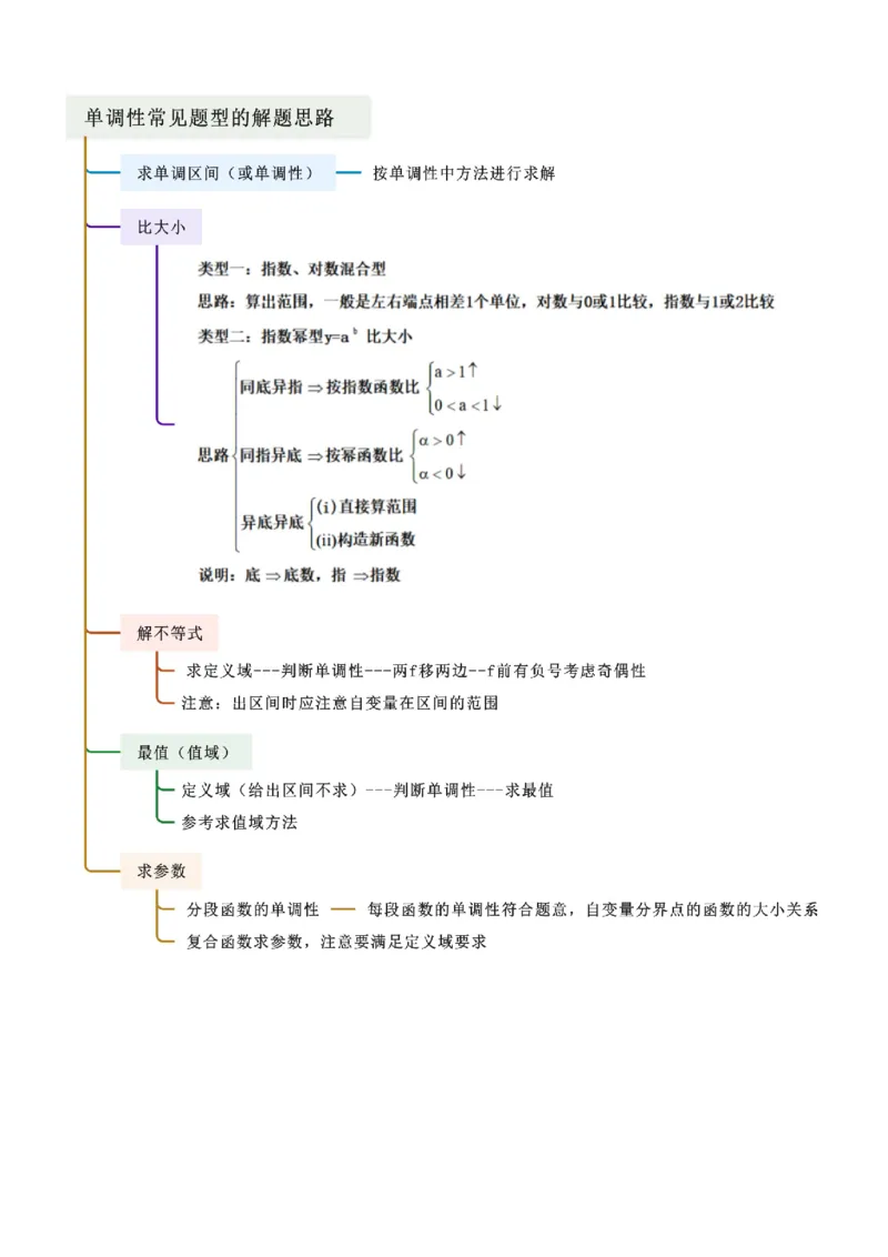 《2.2函数的单调性与奇偶性（学生版）_数学_一轮复习_2025年_2025年高考数学一轮复习《题型转练》系列（新高考新题型）_资料》第4页预览